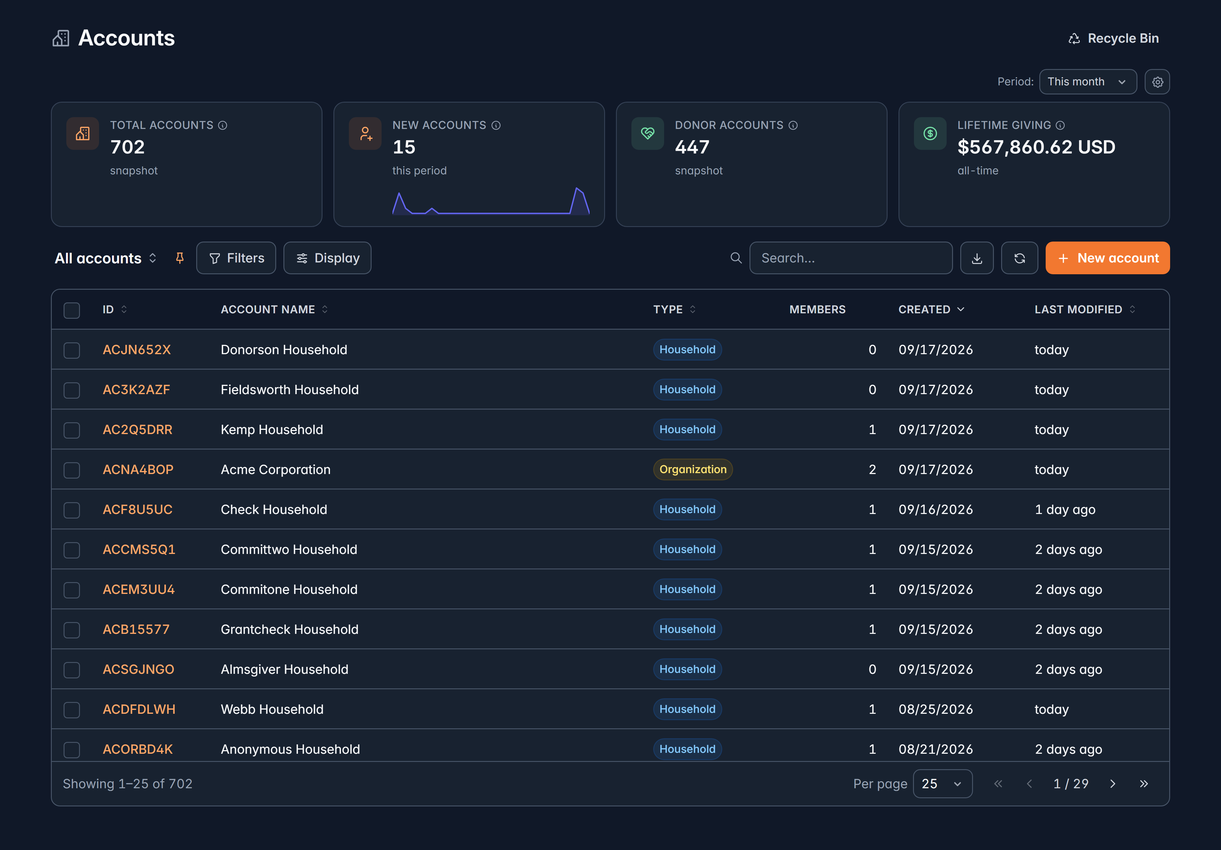The Accounts list showing household and organization records with their type, member count and dates