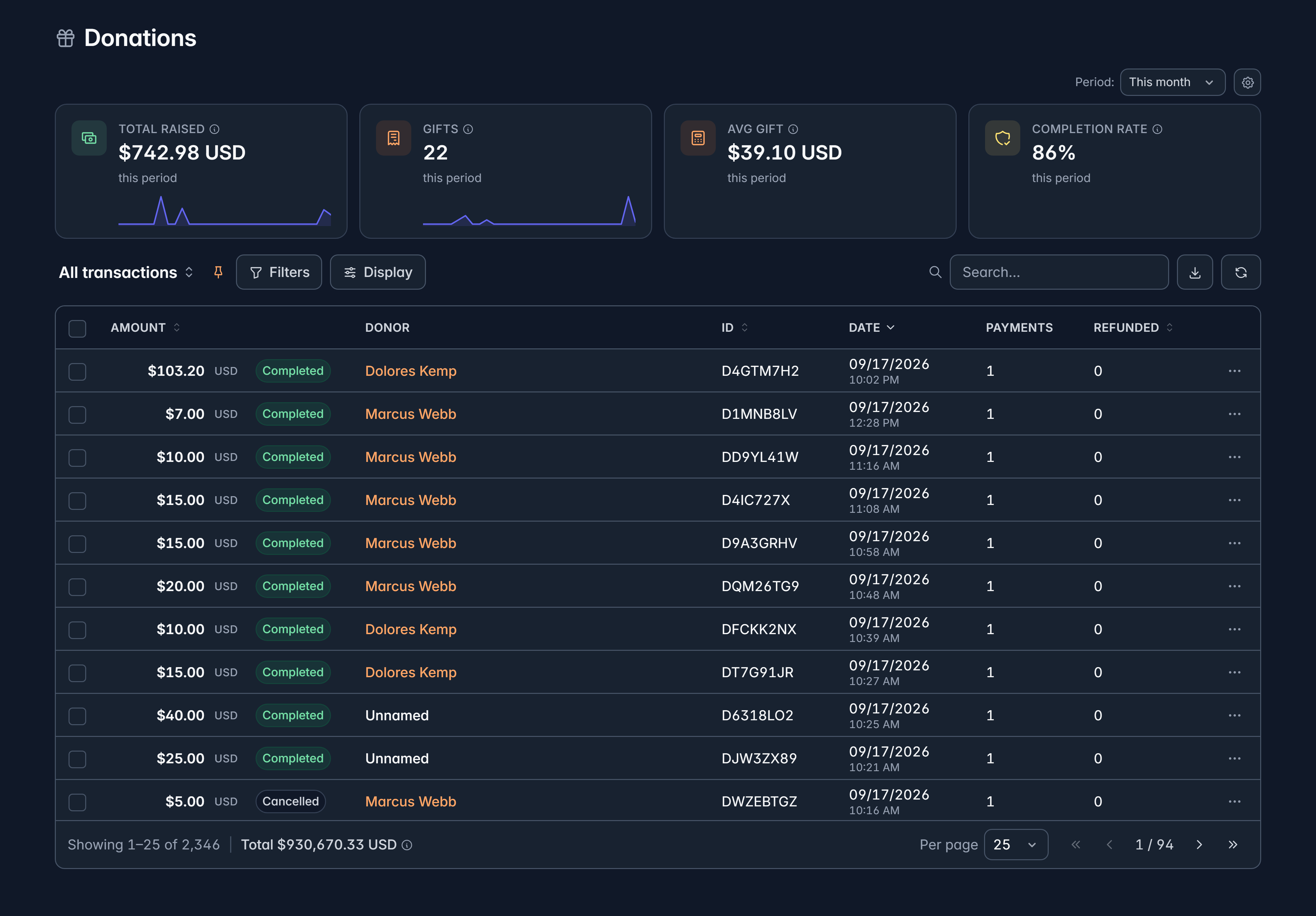 The Donations list with amounts, donors, dates and gift statuses