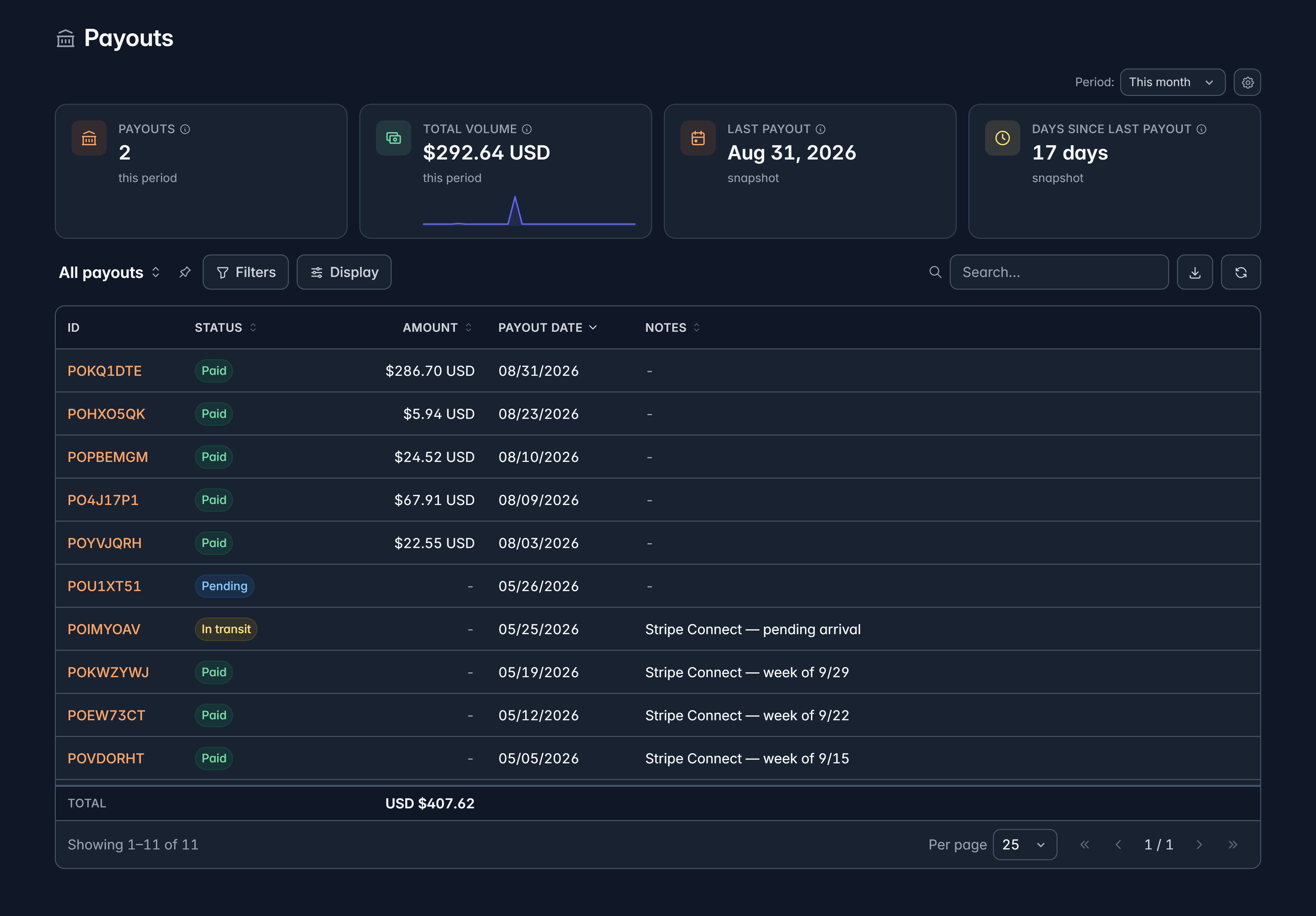 The Payouts list showing each transfer with its status, amount and payout date