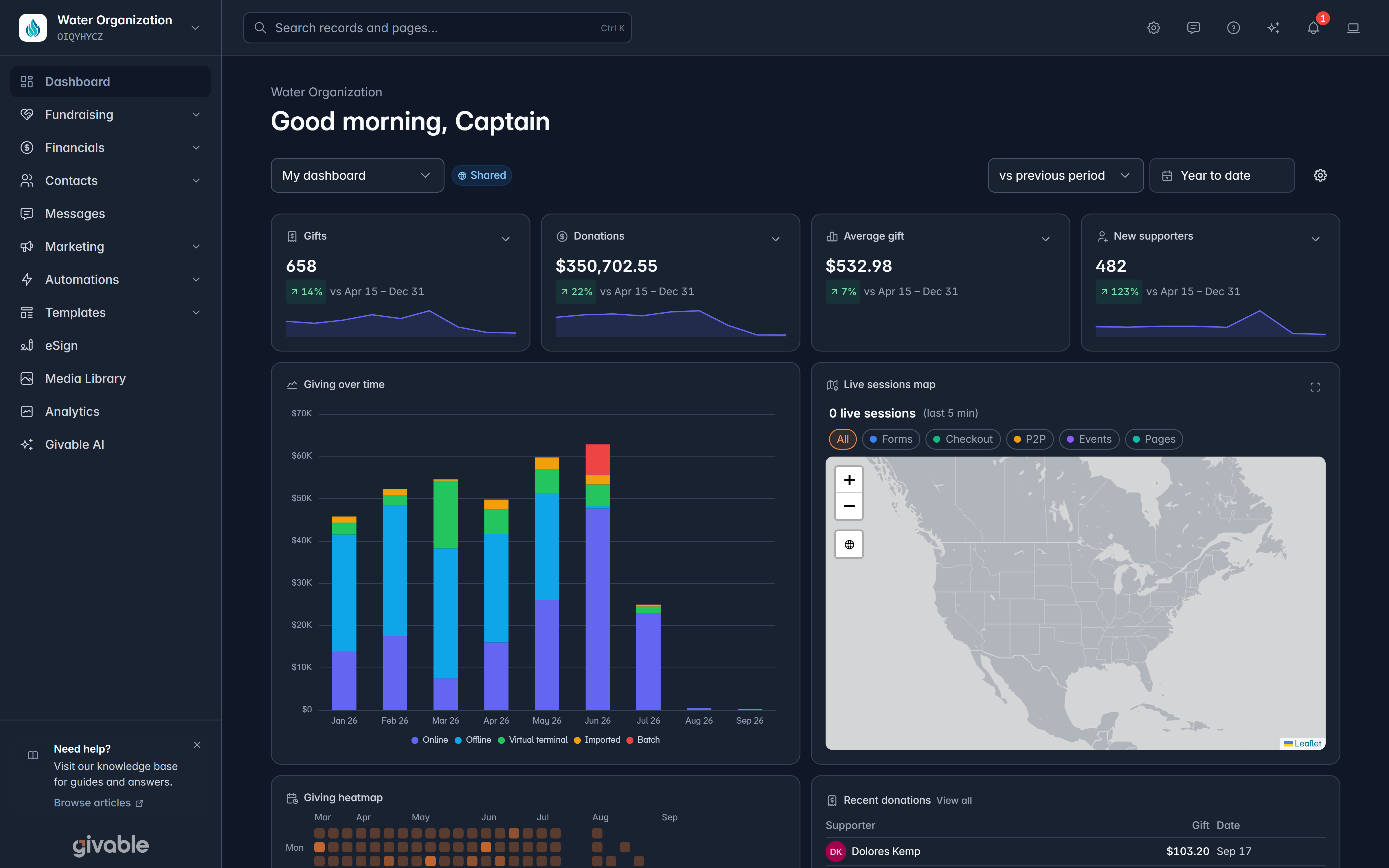 The Givable dashboard, showing gifts, donations, average gift and new supporters, a giving-over-time chart and a live sessions map